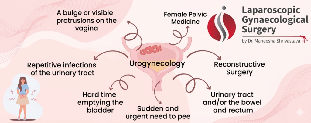 urogynecology symptoms including urinary incontinence pelvic organ prolapse and bladder issues diagram